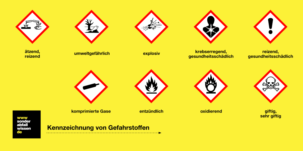 Gefahrstoffentsorgung in Behältern – Sonderabfallwissen